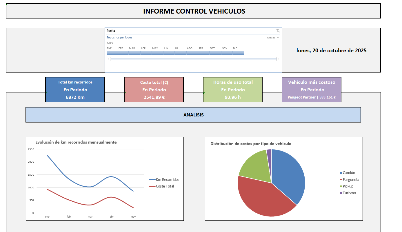 Plantilla Excel Control Vehiculos