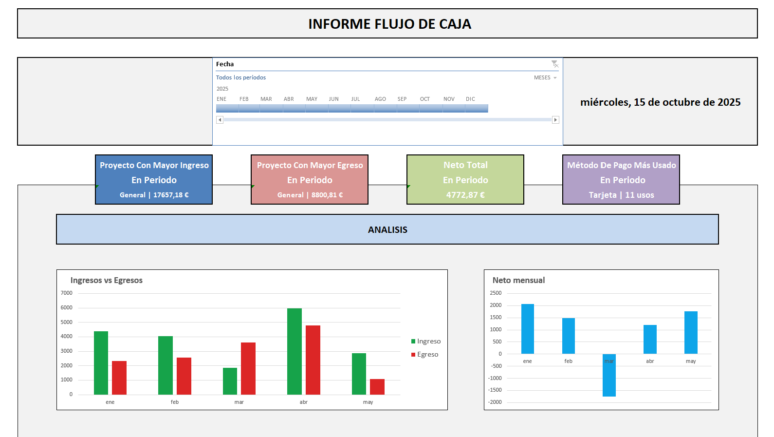 Plantilla Flujo De Caja Excel